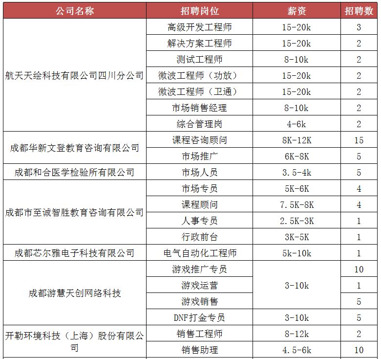 龙泉驿区招聘信息_龙泉驿区公司注册资本资金(2)