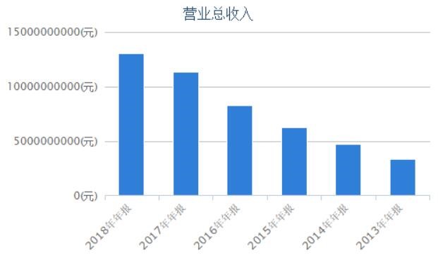 机构看好中建信息转型: 业绩增长将创历史新高 真钱3d捕鱼棋牌游戏