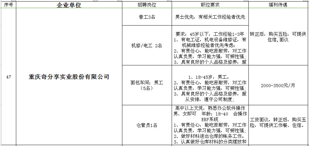 合川招聘信息_合川春季网络招聘会最新招聘信息