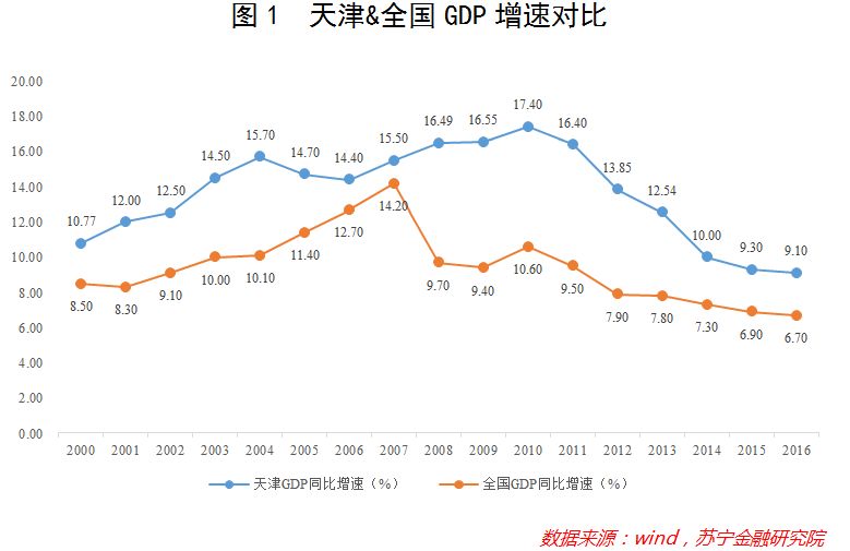 泸县2000年GDP_泸县二中(3)