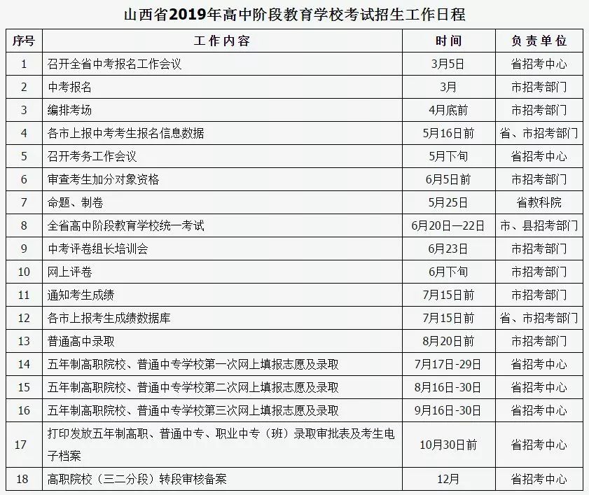 临汾人口查询_文明临汾城手抄报(3)