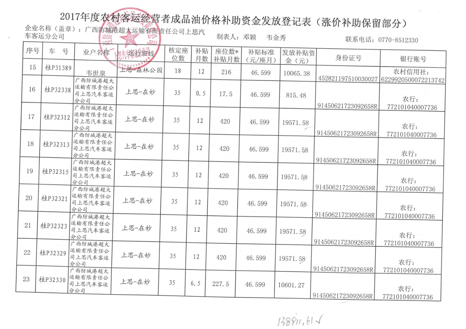 流动人口登记表办理汽车过户_常住人口登记表(3)