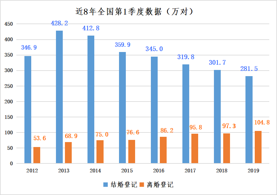 庞姓全国人口有几百万_几百万汽车有什么品牌(2)