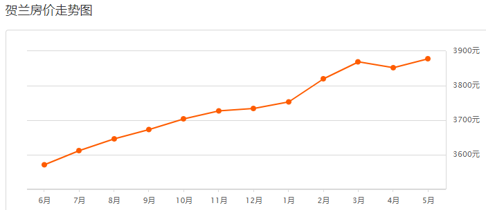 贺兰县2021gdp_贺兰县一季度经济运行分析