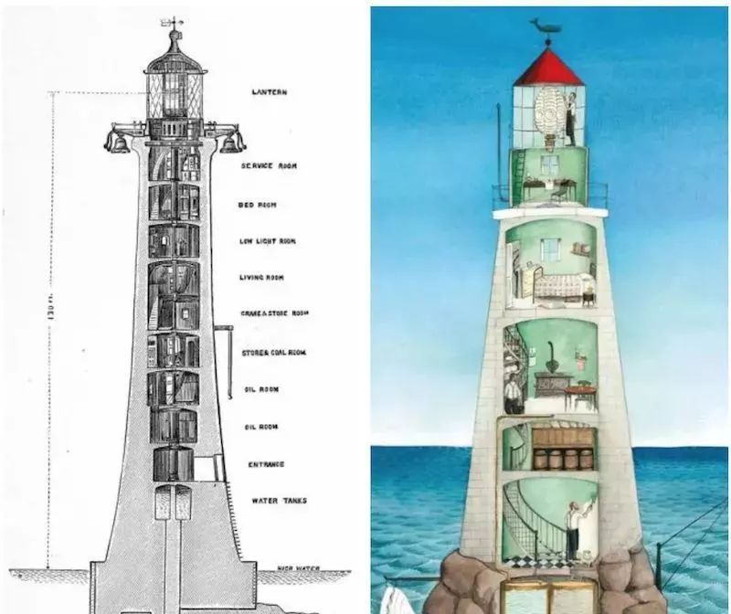 在介绍灯塔的内部结构时,作者将相对专业的知识,与孩子们新奇的阅读