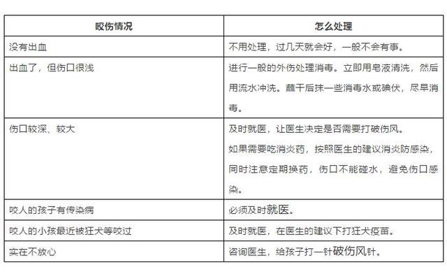                    原创            宝宝被别的孩子咬了，要打疫苗吗？