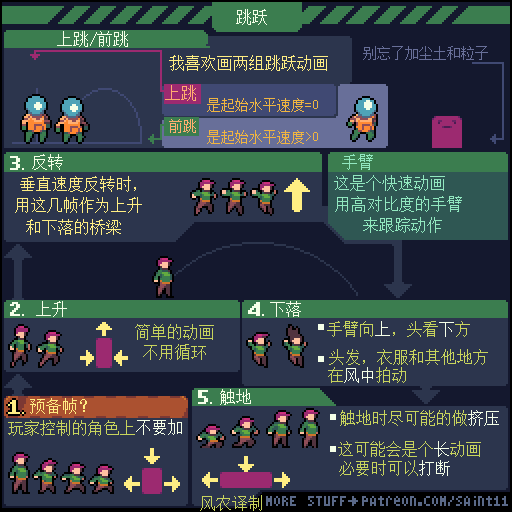像素画,要动起来才有趣!