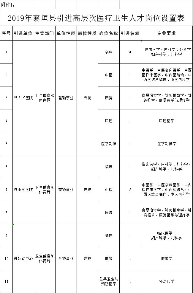 襄垣县人口_出行的长治人注意,这些地方下雪了 注意安全(2)