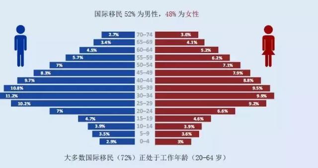 国外总人口数_国外头像男生(2)