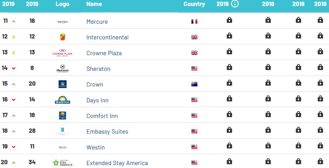 酒店品牌排名_手表品牌档次排名(2)
