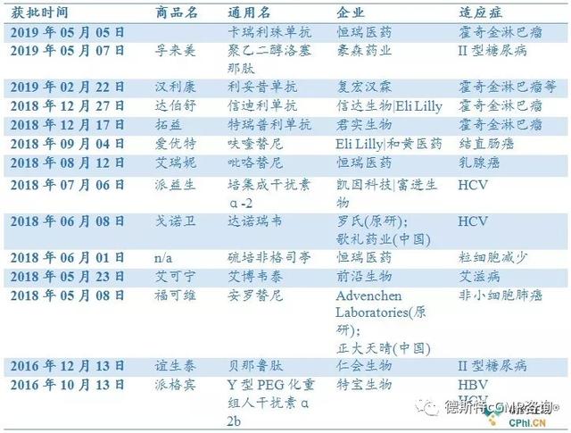 创新10年中国医药行业迎来重大转折点