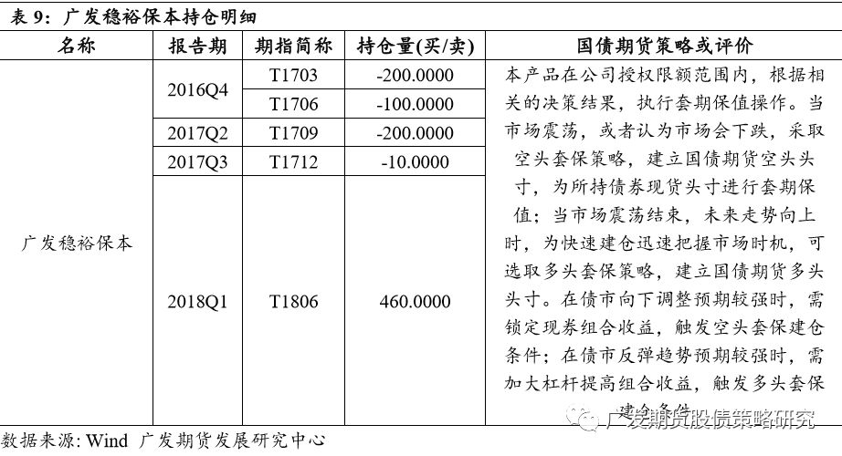 了解公募基金较少行使邦债期货的可以原由利率套期保值合同