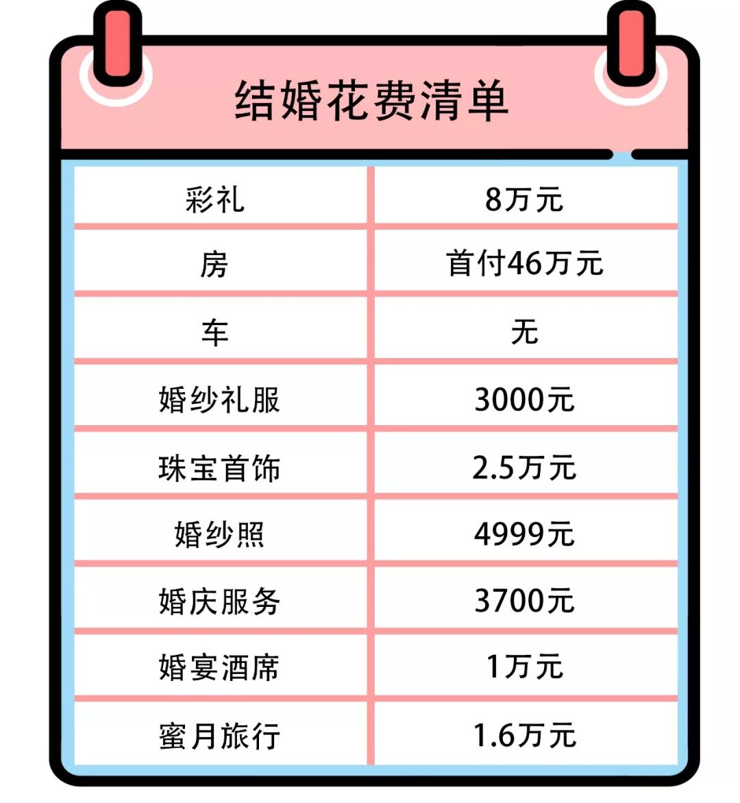 西安90后结婚花费清单月薪4000的我被穷限制了婚姻