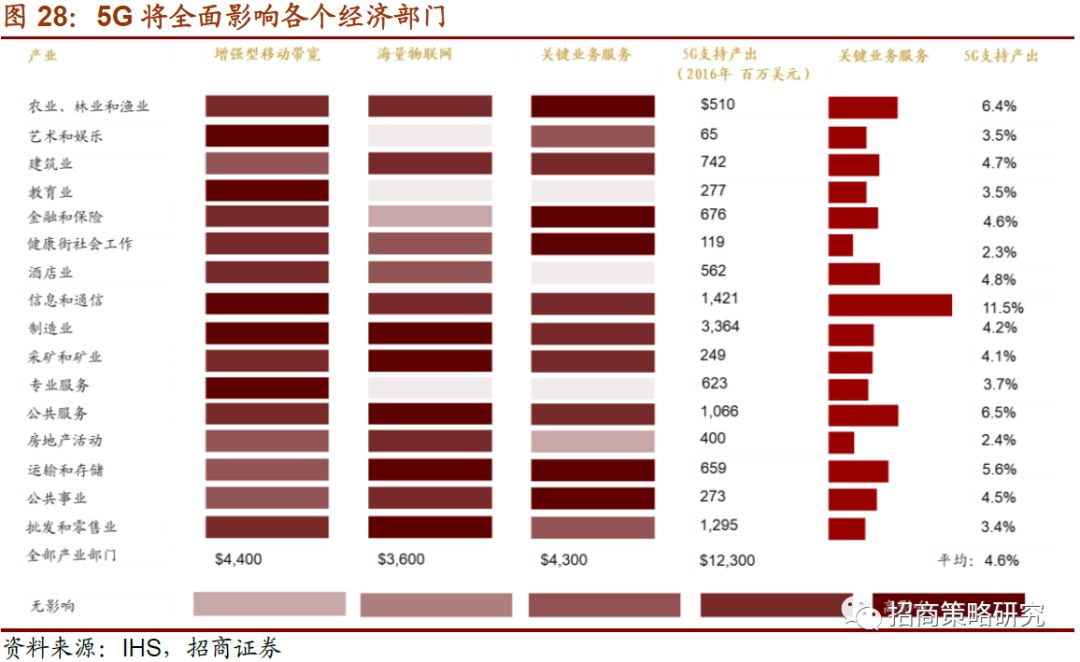 十三五时期gdp年均增长率羞_近十年中国gdp增长图(2)