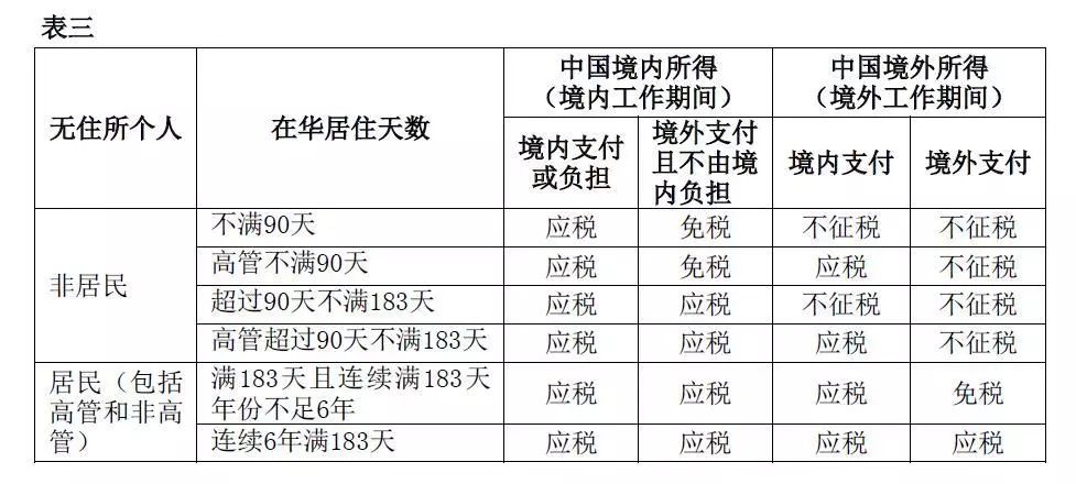 甘肃人口普查员报酬标准_甘肃人口图(2)