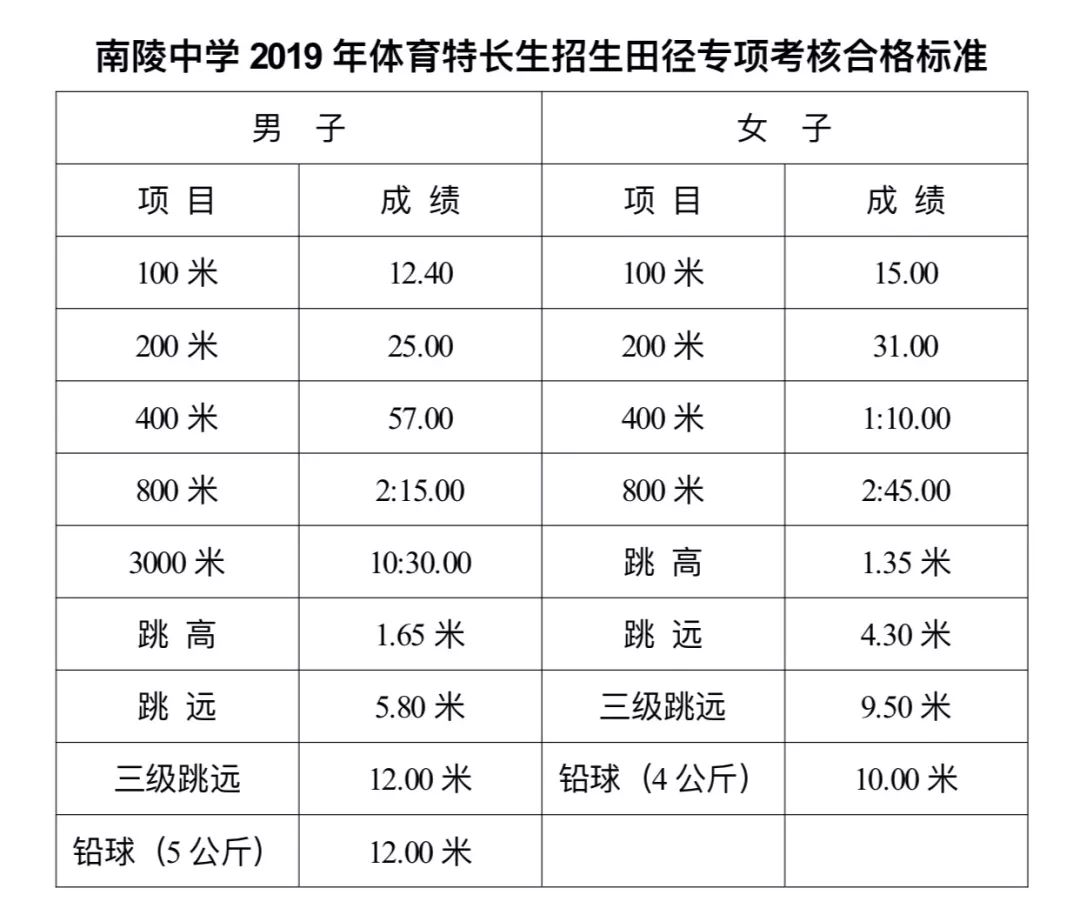 特别关注你关注的南陵中学2019年体育特长生招生方案发布啦