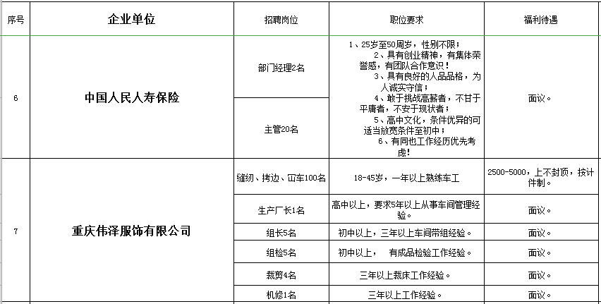 合川招聘信息_合川春季网络招聘会最新招聘信息