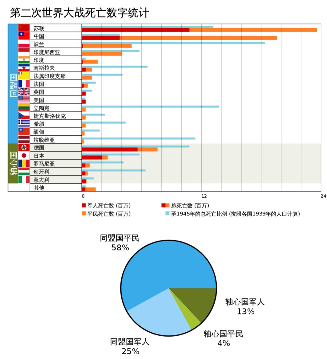 保加利亚一战损失人口_一战保加利亚海军