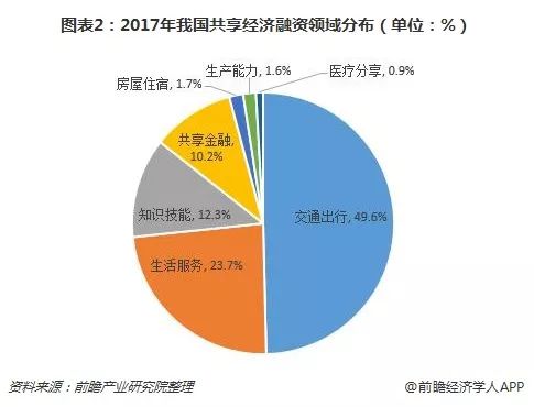 2018中国共享经济总量_2015中国年经济总量