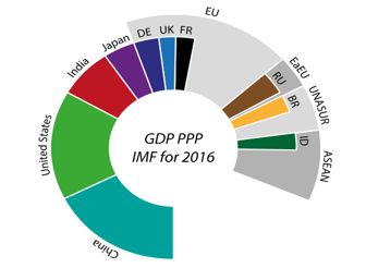 per gdp ppp_马刺gdp