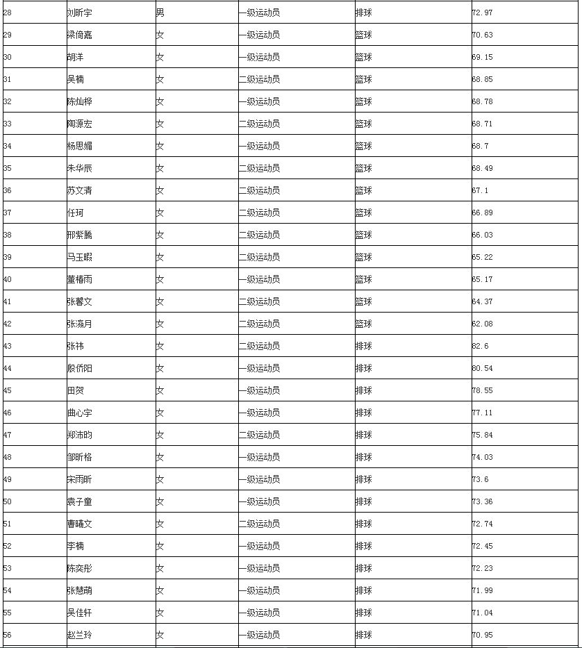 吉林单招学校排名_吉林女子学校宿舍照(3)
