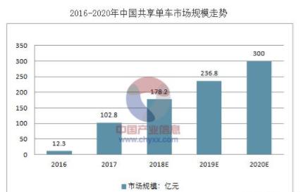 哈罗单车怎么收费