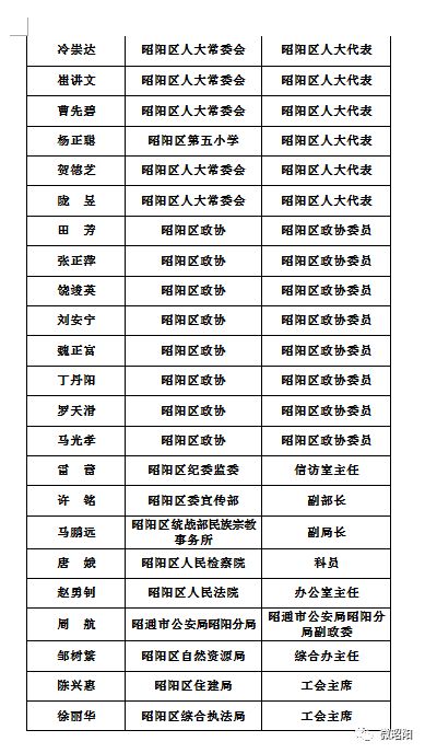 昭阳区人口2020_昭通市昭阳区图片(2)