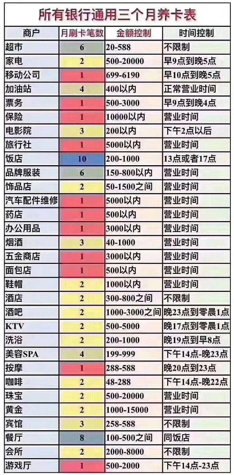 信用卡额度太低不够用，掌握这5招让你轻松拥有一张十万的大额信用卡！