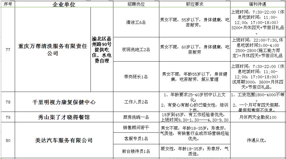 合川招聘信息_合川春季网络招聘会最新招聘信息