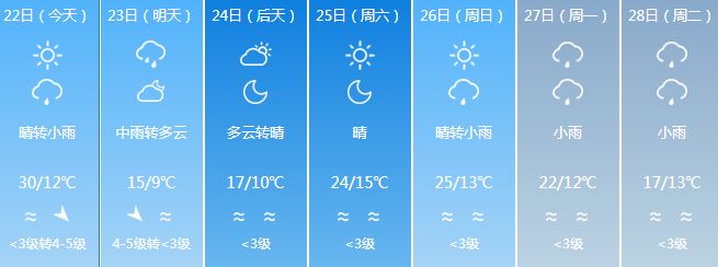 未来七天天气预报