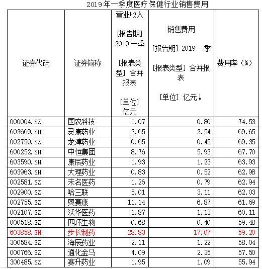 上海医药排名_上海医药图片(2)