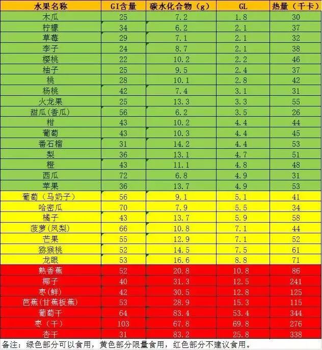 第1133期|糖尿病患者吃水果,应掌握这个技巧!