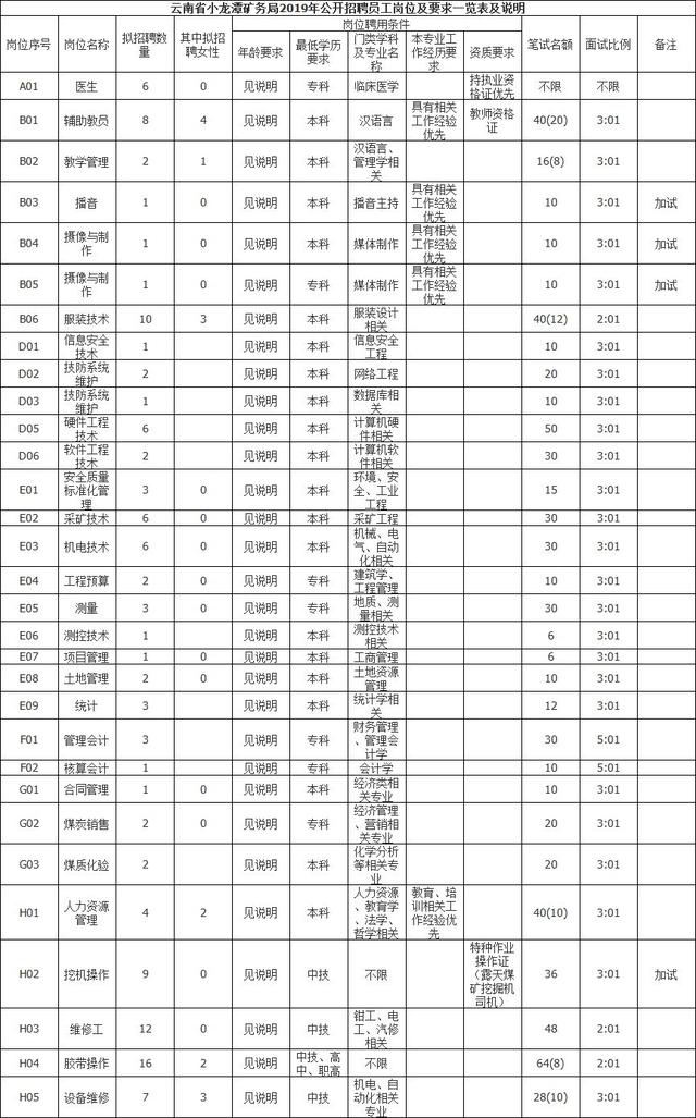 云南省开远市小龙潭人口_开远市小龙潭监狱照片(2)