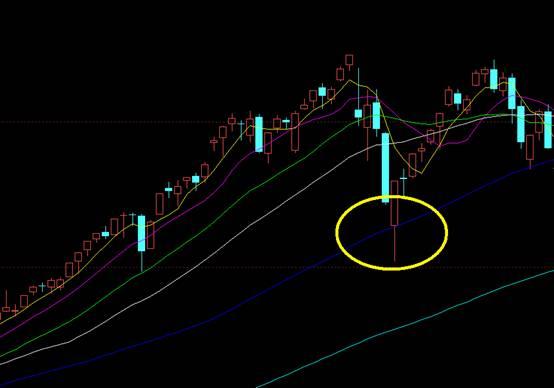 牛股战法———长下影线精准抄底战