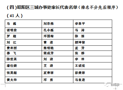 昭阳区人口2020_昭通市昭阳区图片