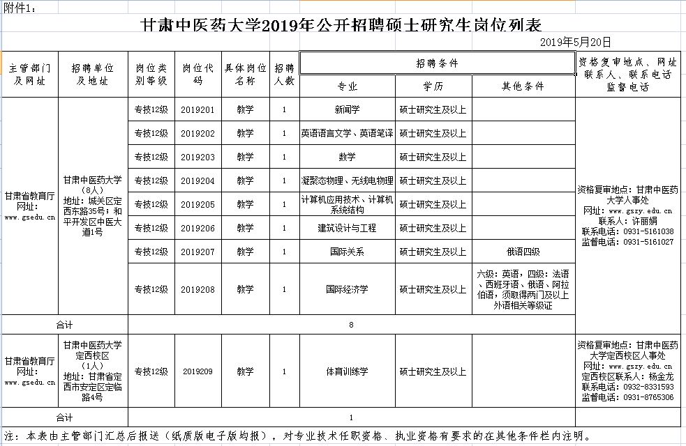 招聘人员公示_青海省省直事业单位最新一批拟聘用人员公示(4)