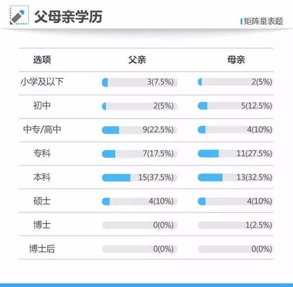 大数据告诉你,学霸是怎样炼成的,什么样的家庭能培养出高考