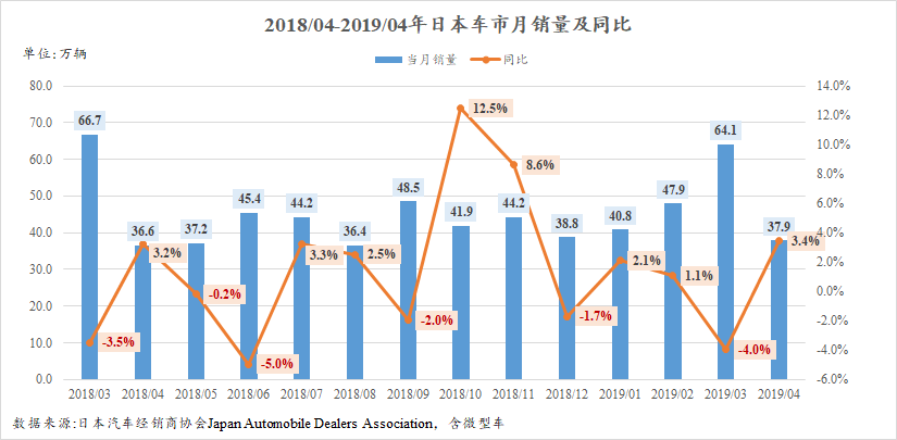 2019年经济增幅达到_... 水泥制造业 2019年水泥价格涨幅及行业利润增幅预期收窄,偿债能...