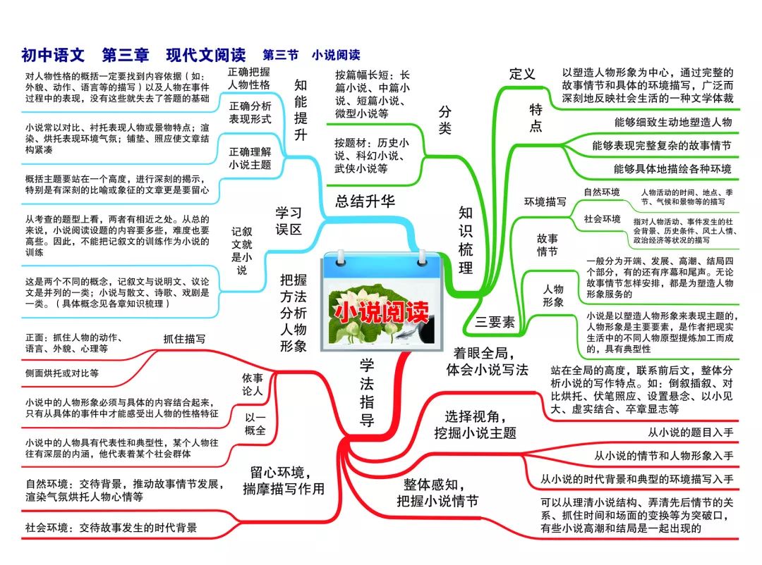 初中语文||全套所有知识点思维导图!【家长必收藏】