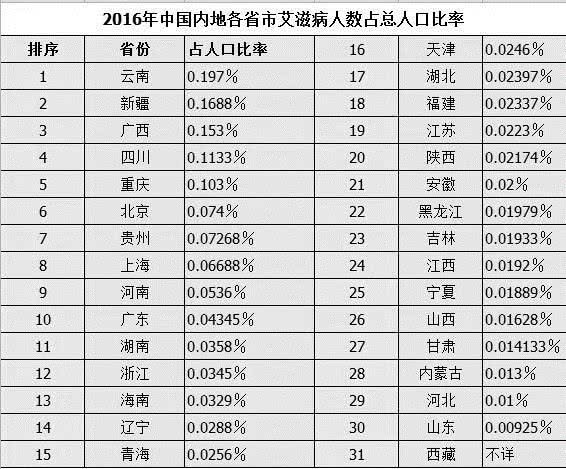 各省是按人口比例_各省人口比例图(2)