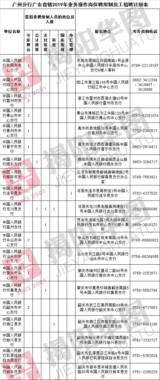 中国在职人口_科普中国在职证明(3)