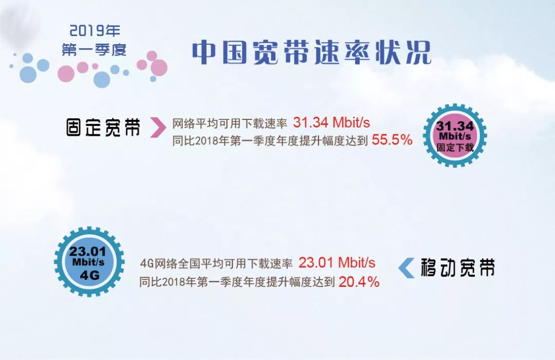 2019年 一季度 经济_2019年第一季度中国宏观经济报告 上(2)