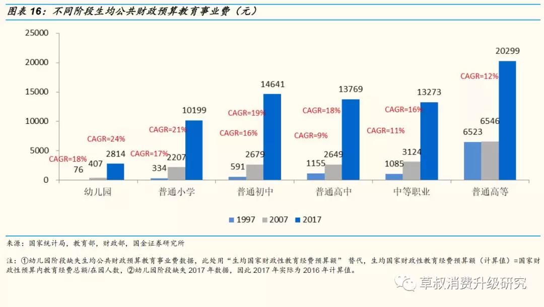 国民经济总量账户体系中积累账户包括(3)