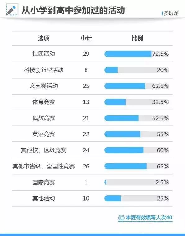 大数据告诉你,学霸是怎样炼成的,什么样的家庭能培养出高考