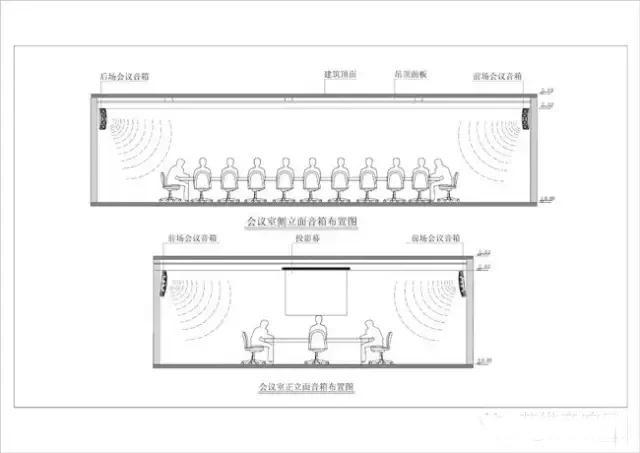 会议室音响扩声系统应该如何设计,施工和调试
