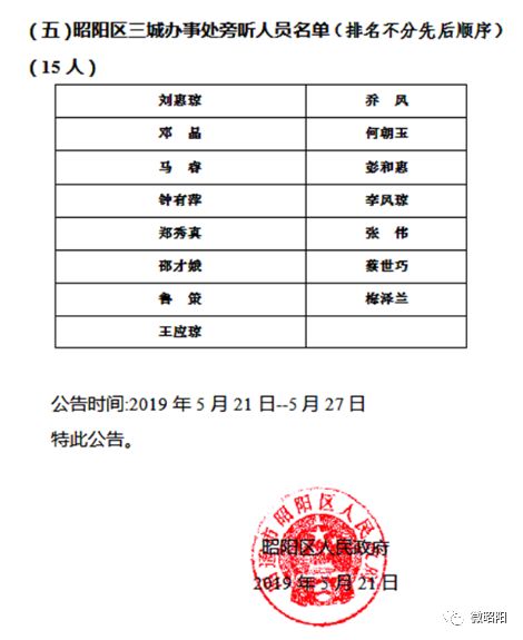 昭阳区人口2020_昭通市昭阳区图片(2)