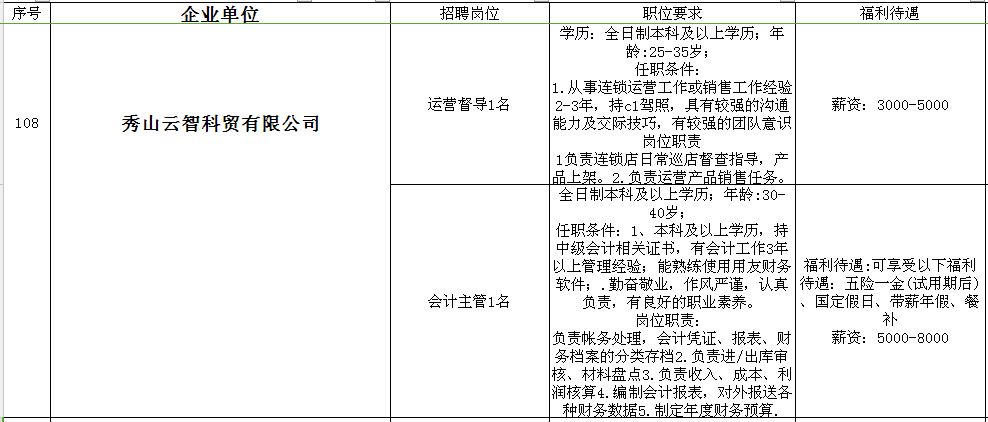 合川招聘信息_合川春季网络招聘会最新招聘信息(3)