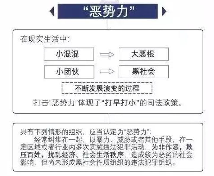 阿拉善左旗扫黑除恶专项斗争举报奖励公告