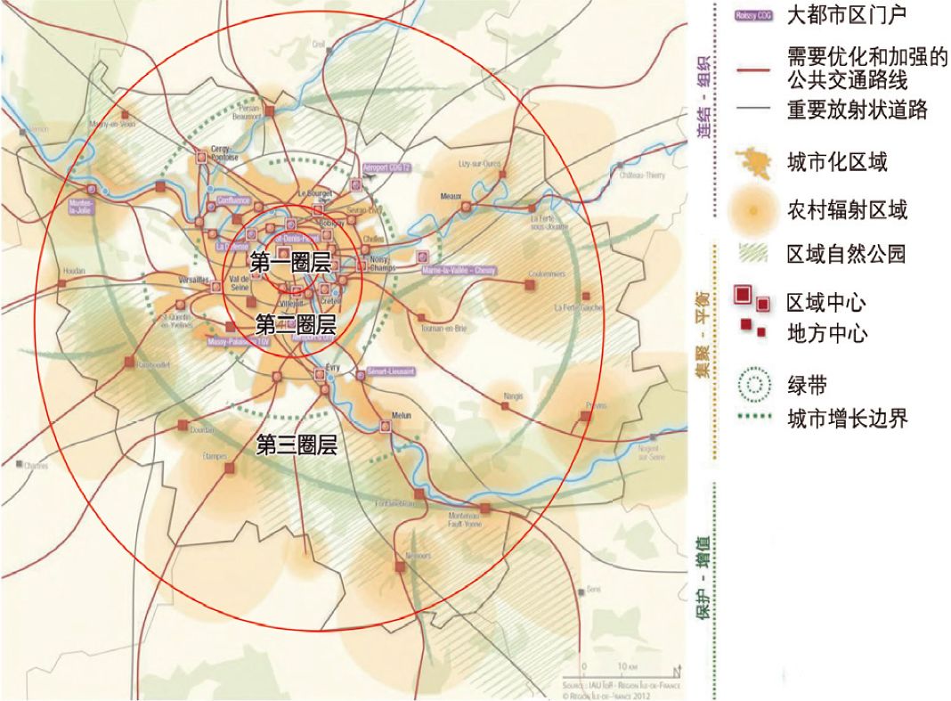 国外首都特大城市地区空间规划分析