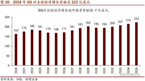 基础设施投入拉动多少gdp_民营企业如何搭上 一带一路 的班列走出去(2)